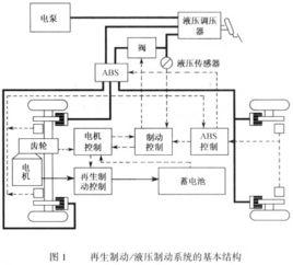 電動汽車再生制動系統 電動汽車再生制動系統