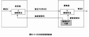 公開密鑰加密技術 公開密鑰加密技術