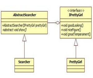 接口隔離原則 接口隔離原則