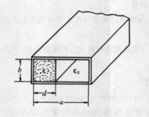 圖1 介質板部分填充矩形波導