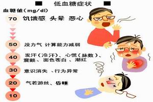 糖尿病合併低血糖