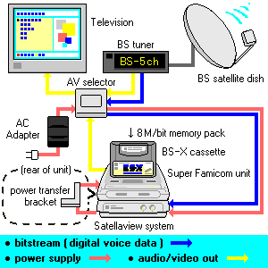 satellaview