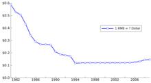 人民幣匯率（1981-2007）