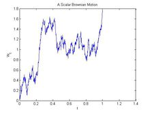 一維brownian motion
