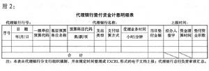 　附2：代理銀行墊付資金計息明細表