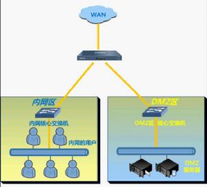 萬任科技路由器部署模式