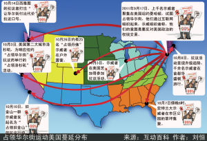 占領華爾街運動在美國蔓延