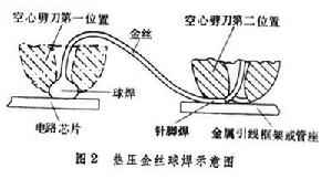 積體電路焊接工藝