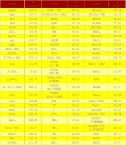 平均摩爾質量 平均摩爾質量