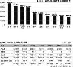 自主關稅 自主關稅