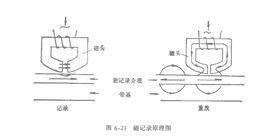 磁記錄材料 磁記錄材料