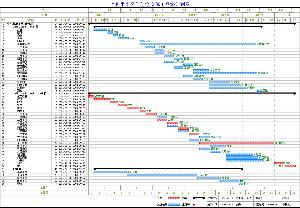 雙代號網路計畫 雙代號網路計畫