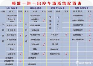 停車場管理系統標準配置圖