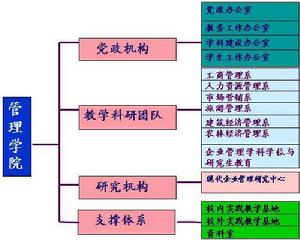 西安財經學院管理學院