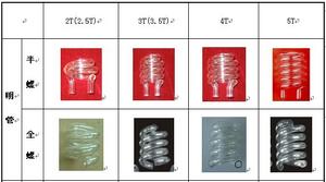 螺鏇明管種類及規格