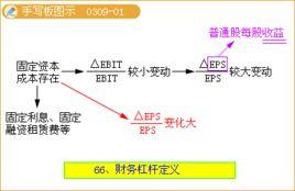 企業的財務槓桿效應 企業的財務槓桿效應