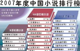 小說排行榜
