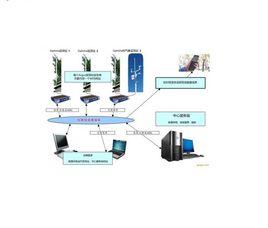 網路監測系統 網路監測系統