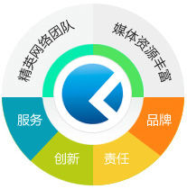 俊誠傳媒 俊誠傳媒