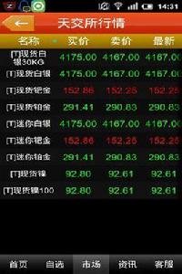 黃金白銀行情軟體 黃金白銀行情軟體