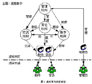 （圖）虛擬學習社區