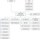 樣本檔案衍生的關係
