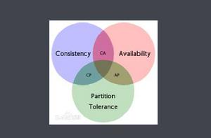 CAP原則 CAP原則