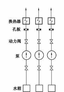 圖2  能動部件和非能動部件n+2原則