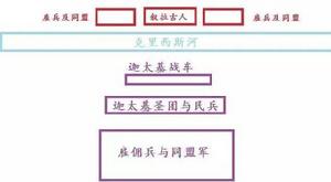 迦太基與敘拉古軍隊的布置