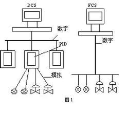 FCS[計算機領域期刊]