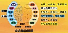 形象控制記憶法