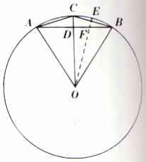 割圓術 割圓術