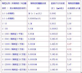 酸度係數 酸度係數