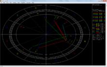 占星術[通過星辰位置預測禍福的形式和一種手段]