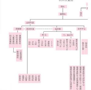 福建省婦幼保健院