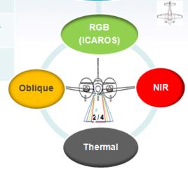 土地利用與信息技術 土地利用與信息技術