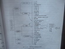 建築安裝工程費用定額