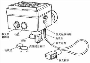 營用型的火控系統