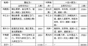 九頭龍川合戰 九頭龍川合戰