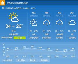 室外氣溫 室外氣溫