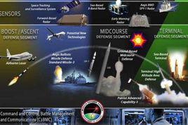 腦控武器 腦控武器