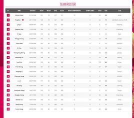 中國女排隊長 中國女排隊長