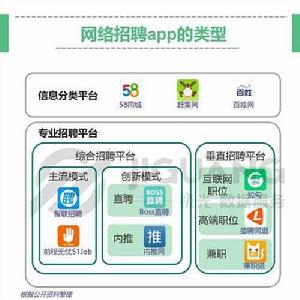 網路招聘平台 網路招聘平台