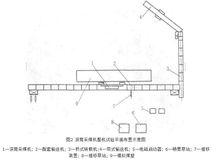 採煤機整機試驗