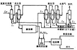 硫酸鹽製紙漿法 硫酸鹽製紙漿法
