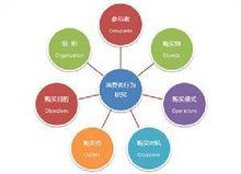 中華人民共和國廣告法（修訂草案）