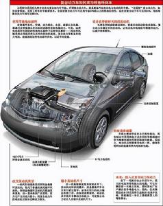 複合動力車 複合動力車