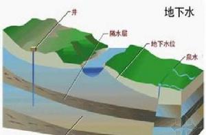 地下水埋深 地下水埋深
