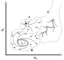 圖4 系統的“穩定性景觀”