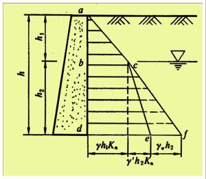 土的自重應力 土的自重應力